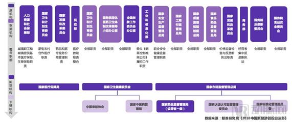 鯨準(zhǔn) | 2018年醫(yī)療健康行業(yè)創(chuàng)投市場(chǎng)分析-肽度TIMEDOO