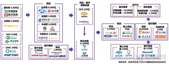 鯨準(zhǔn) | 2018年醫(yī)療健康行業(yè)創(chuàng)投市場(chǎng)分析-肽度TIMEDOO