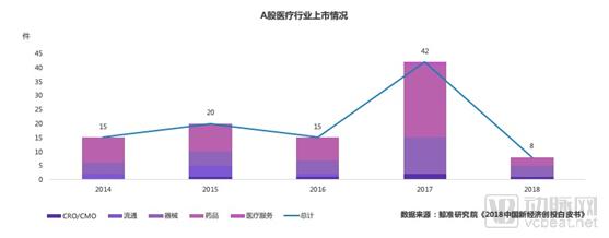 鯨準(zhǔn) | 2018年醫(yī)療健康行業(yè)創(chuàng)投市場(chǎng)分析-肽度TIMEDOO