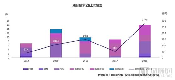 鯨準(zhǔn) | 2018年醫(yī)療健康行業(yè)創(chuàng)投市場(chǎng)分析-肽度TIMEDOO