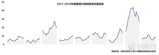 鯨準(zhǔn) | 2018年醫(yī)療健康行業(yè)創(chuàng)投市場(chǎng)分析-肽度TIMEDOO