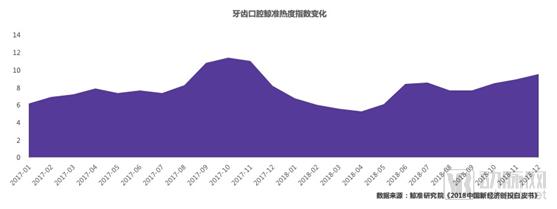 鯨準(zhǔn) | 2018年醫(yī)療健康行業(yè)創(chuàng)投市場(chǎng)分析-肽度TIMEDOO