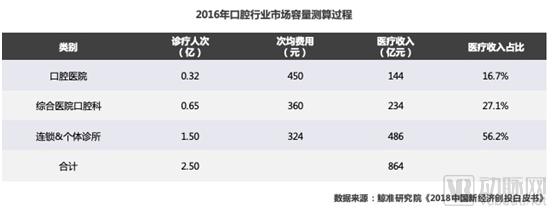 鯨準(zhǔn) | 2018年醫(yī)療健康行業(yè)創(chuàng)投市場(chǎng)分析-肽度TIMEDOO
