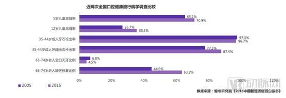 鯨準(zhǔn) | 2018年醫(yī)療健康行業(yè)創(chuàng)投市場(chǎng)分析-肽度TIMEDOO