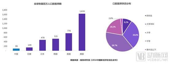 鯨準(zhǔn) | 2018年醫(yī)療健康行業(yè)創(chuàng)投市場(chǎng)分析-肽度TIMEDOO