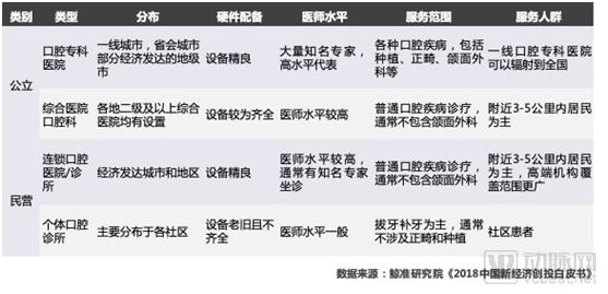 鯨準(zhǔn) | 2018年醫(yī)療健康行業(yè)創(chuàng)投市場(chǎng)分析-肽度TIMEDOO