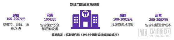 鯨準(zhǔn) | 2018年醫(yī)療健康行業(yè)創(chuàng)投市場(chǎng)分析-肽度TIMEDOO