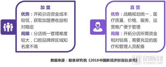 鯨準(zhǔn) | 2018年醫(yī)療健康行業(yè)創(chuàng)投市場(chǎng)分析-肽度TIMEDOO