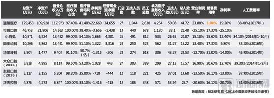 鯨準(zhǔn) | 2018年醫(yī)療健康行業(yè)創(chuàng)投市場(chǎng)分析-肽度TIMEDOO
