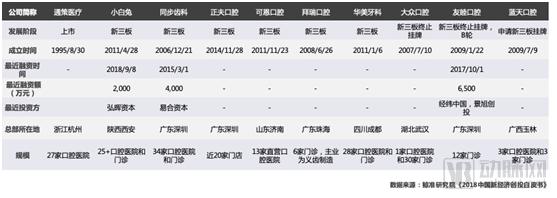 鯨準(zhǔn) | 2018年醫(yī)療健康行業(yè)創(chuàng)投市場(chǎng)分析-肽度TIMEDOO