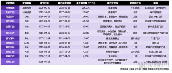 鯨準(zhǔn) | 2018年醫(yī)療健康行業(yè)創(chuàng)投市場(chǎng)分析-肽度TIMEDOO