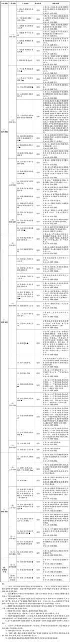 國辦發(fā)文!大醫(yī)院藥占比考核取消了-肽度TIMEDOO
