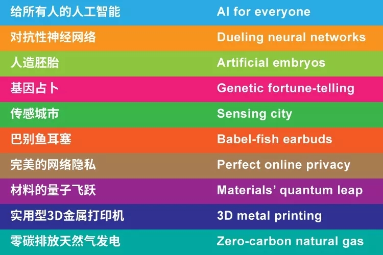 img/2018/02/201802212011013512407.jpg 權(quán)威發(fā)布:《麻省理工科技評論》2018年“全球十大突破性技術(shù)”-肽度TIMEDOO