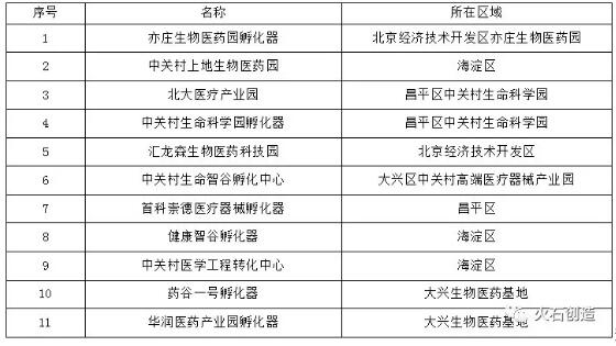 北京市醫(yī)藥健康產(chǎn)業(yè)發(fā)展研究-肽度TIMEDOO