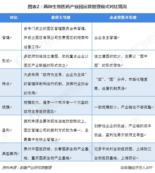 1548206744172438.jpg 2018年中國生物醫(yī)藥產(chǎn)業(yè)園區(qū)發(fā)展:長三角與珠三角合計(jì)占比近六成-肽度TIMEDOO