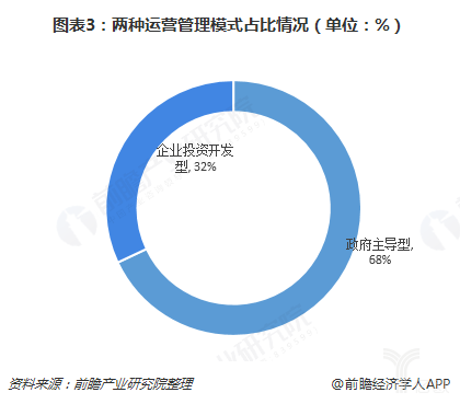 1548206806648303.png 2018年中國生物醫(yī)藥產(chǎn)業(yè)園區(qū)發(fā)展:長三角與珠三角合計(jì)占比近六成-肽度TIMEDOO
