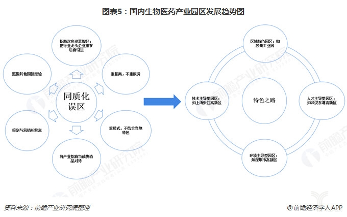 1548206894625043.jpg 2018年中國生物醫(yī)藥產(chǎn)業(yè)園區(qū)發(fā)展:長三角與珠三角合計(jì)占比近六成-肽度TIMEDOO