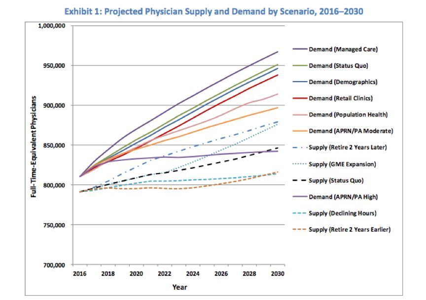 中國醫(yī)生都去哪兒了？-肽度TIMEDOO