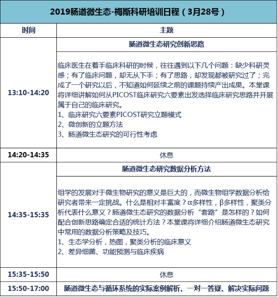 2019年3月29-30日·上?！さ谖鍖媚c道微生態(tài)與健康國際研討會-肽度TIMEDOO
