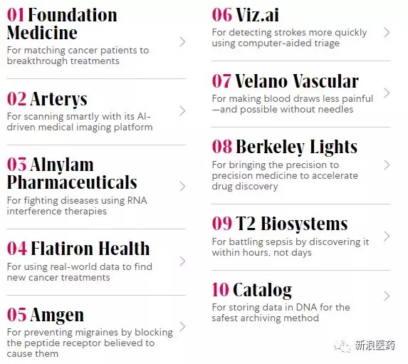 2019年全球生物技術(shù)領(lǐng)域最具創(chuàng)新的TOP10公司-肽度TIMEDOO