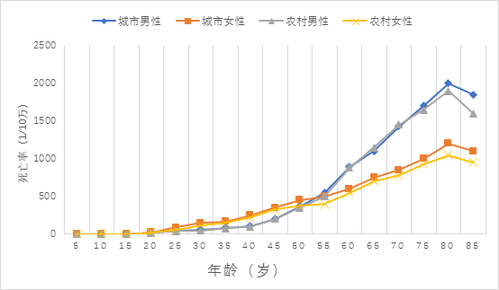 國家癌癥中心:2019年全國最新癌癥報告-肽度TIMEDOO