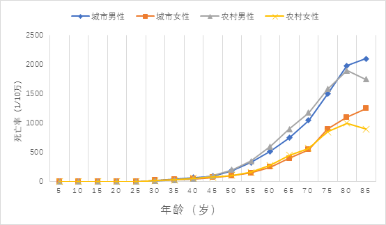 國家癌癥中心:2019年全國最新癌癥報告-肽度TIMEDOO