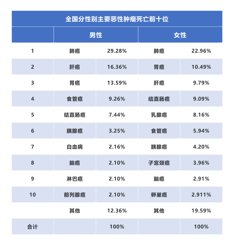 國家癌癥中心:2019年全國最新癌癥報告-肽度TIMEDOO