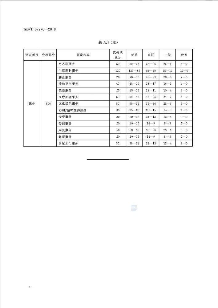 未標題-15.jpg 全國首個養(yǎng)老機構(gòu)等級劃分“國標”發(fā)布(附標準全文)-肽度TIMEDOO