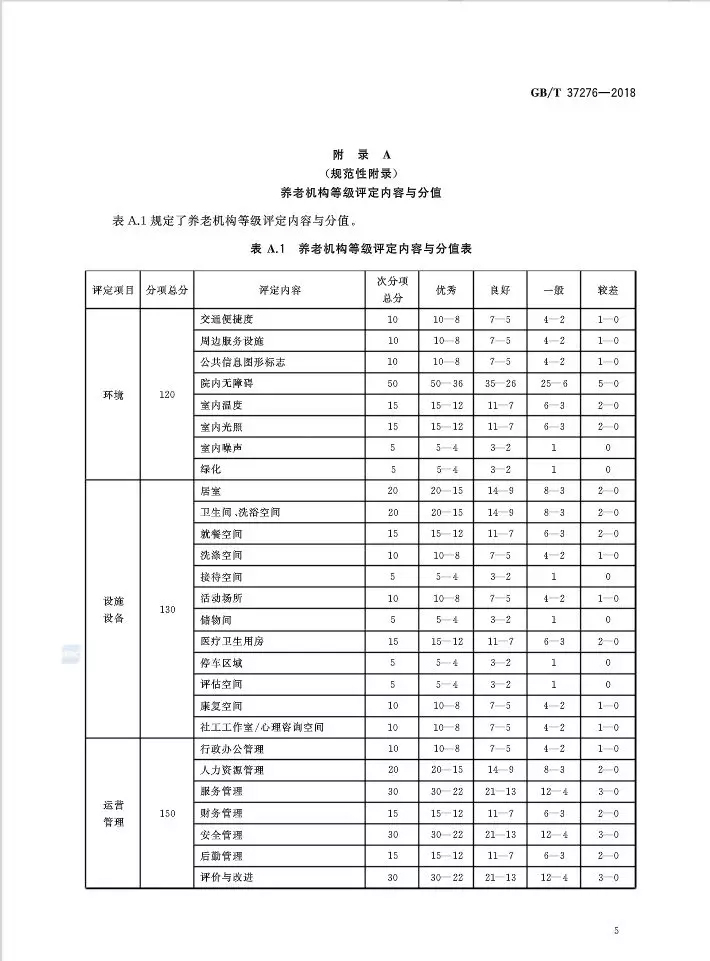 未標題-14.jpg 全國首個養(yǎng)老機構(gòu)等級劃分“國標”發(fā)布(附標準全文)-肽度TIMEDOO
