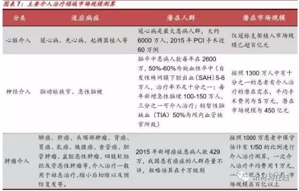 2.jpg 中國介入器械產(chǎn)品發(fā)展報告(附產(chǎn)業(yè)鏈全景圖)-肽度TIMEDOO