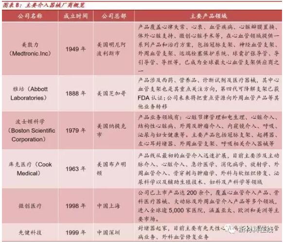 3.jpg 中國介入器械產(chǎn)品發(fā)展報告(附產(chǎn)業(yè)鏈全景圖)-肽度TIMEDOO