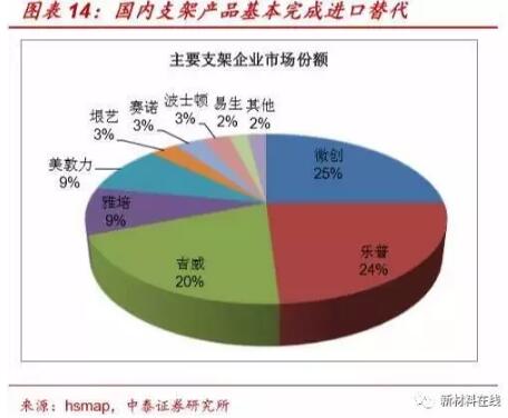 4.jpg 中國介入器械產(chǎn)品發(fā)展報告(附產(chǎn)業(yè)鏈全景圖)-肽度TIMEDOO