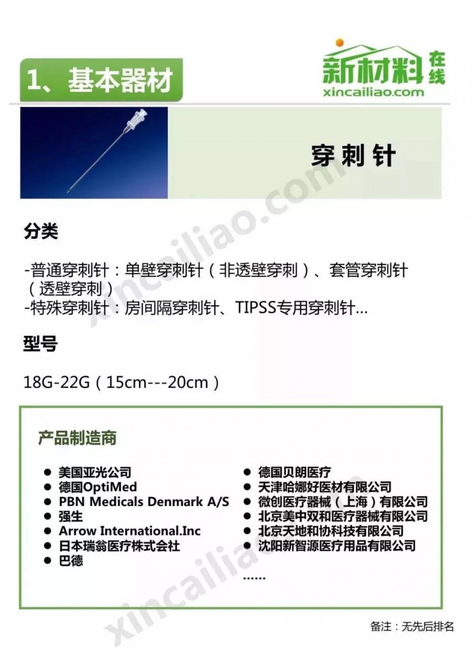 未標(biāo)題-17.jpg 中國介入器械產(chǎn)品發(fā)展報告(附產(chǎn)業(yè)鏈全景圖)-肽度TIMEDOO