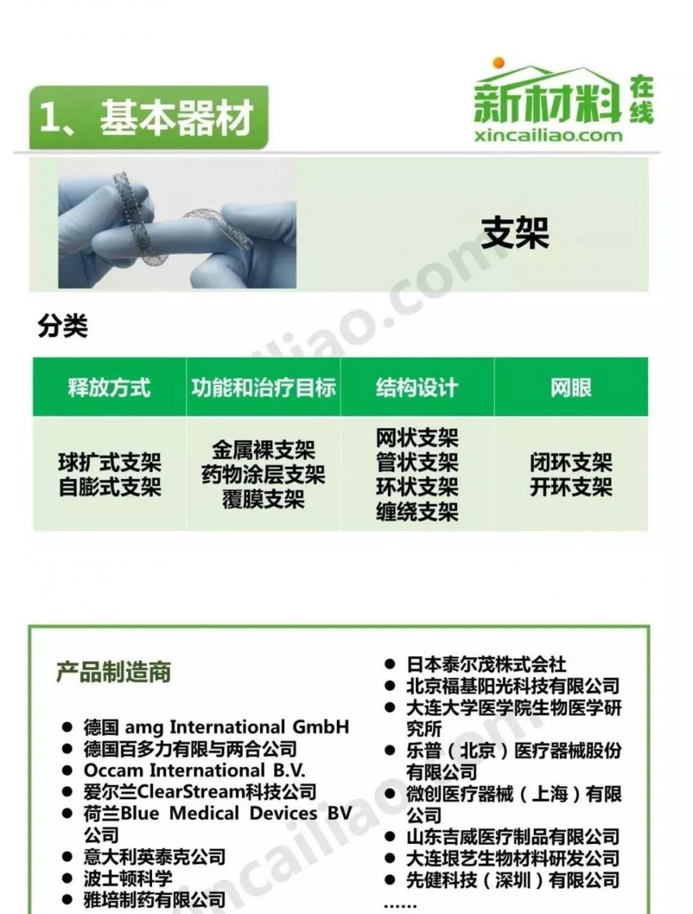 未標(biāo)題-22.jpg 中國介入器械產(chǎn)品發(fā)展報告(附產(chǎn)業(yè)鏈全景圖)-肽度TIMEDOO