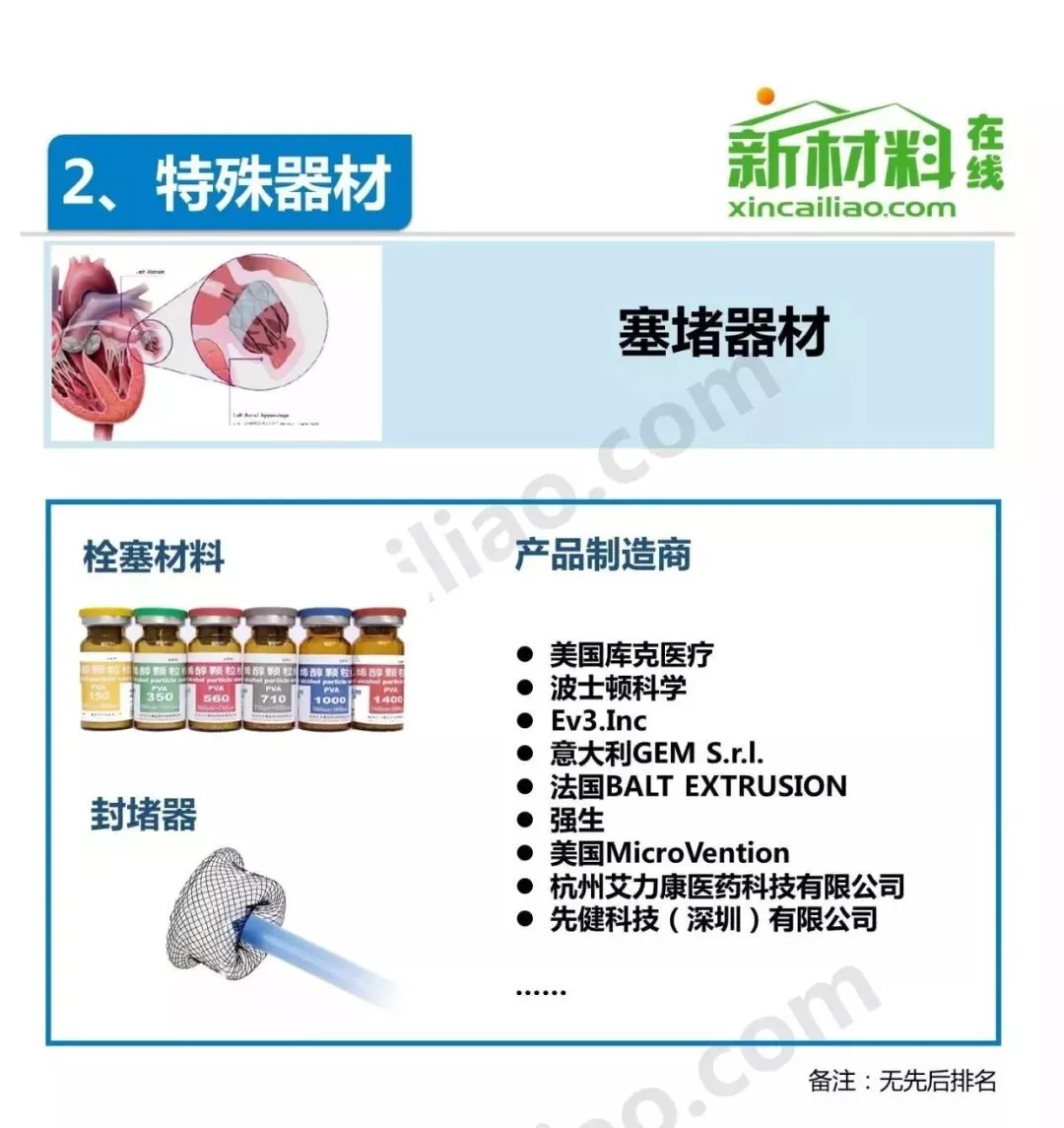 未標(biāo)題-24.jpg 中國介入器械產(chǎn)品發(fā)展報告(附產(chǎn)業(yè)鏈全景圖)-肽度TIMEDOO