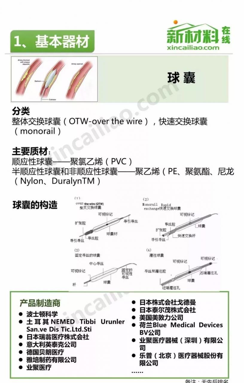 未標(biāo)題-20.jpg 中國介入器械產(chǎn)品發(fā)展報告(附產(chǎn)業(yè)鏈全景圖)-肽度TIMEDOO