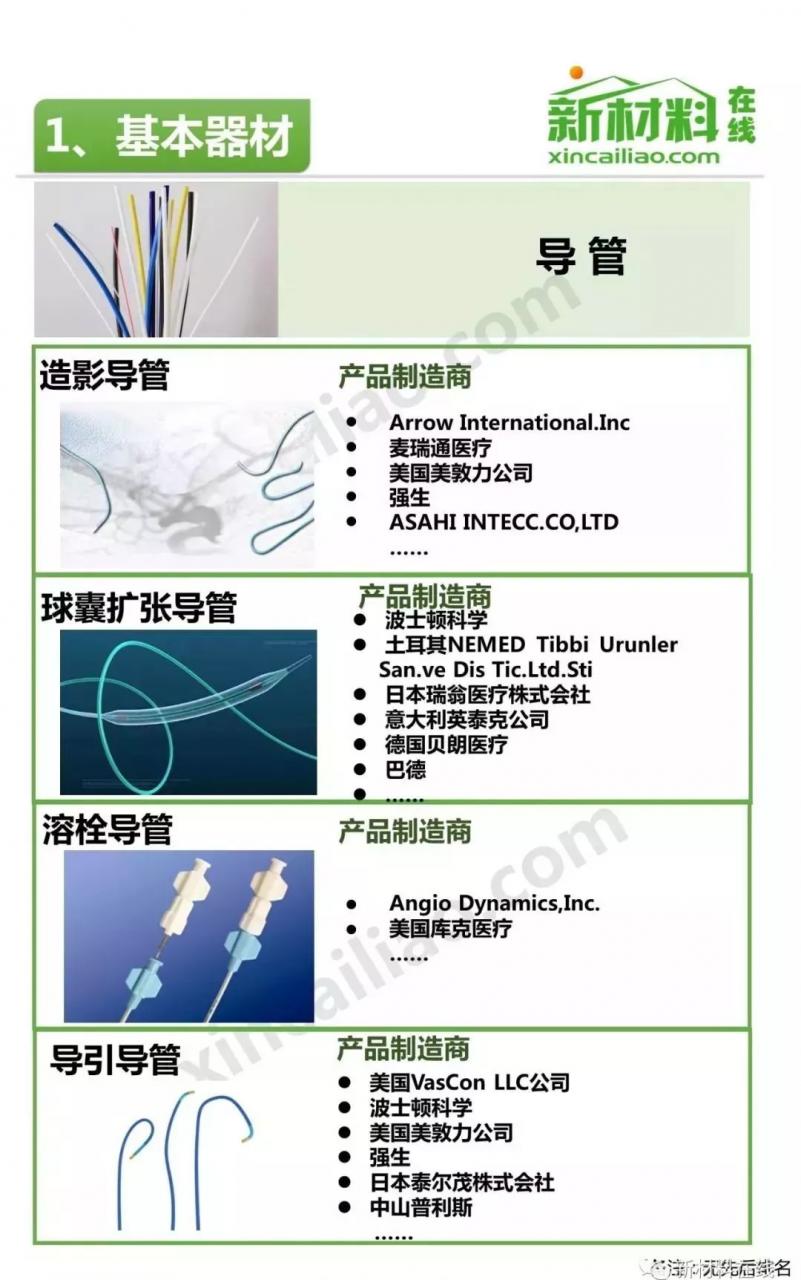 未標(biāo)題-18.jpg 中國介入器械產(chǎn)品發(fā)展報告(附產(chǎn)業(yè)鏈全景圖)-肽度TIMEDOO