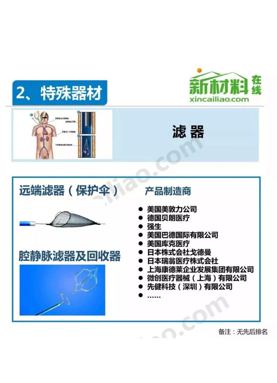 未標(biāo)題-23.jpg 中國介入器械產(chǎn)品發(fā)展報告(附產(chǎn)業(yè)鏈全景圖)-肽度TIMEDOO