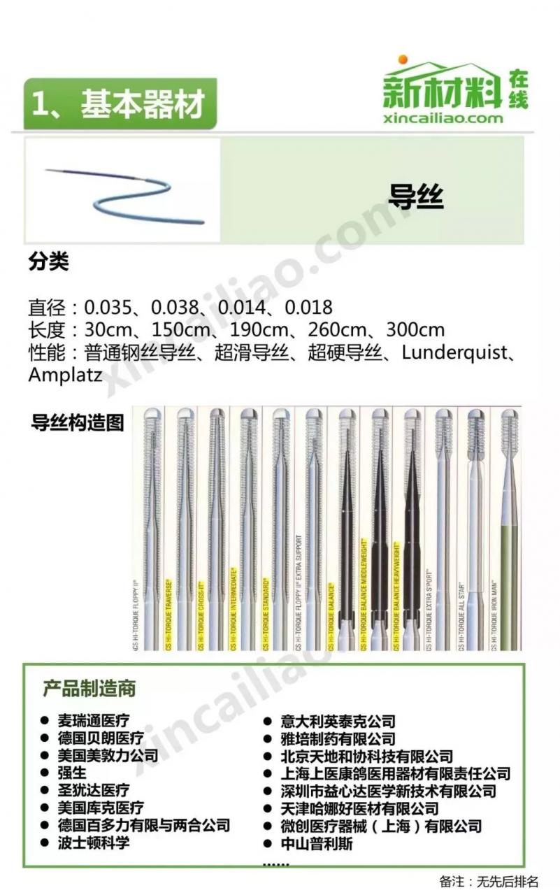 未標(biāo)題-19.jpg 中國介入器械產(chǎn)品發(fā)展報告(附產(chǎn)業(yè)鏈全景圖)-肽度TIMEDOO