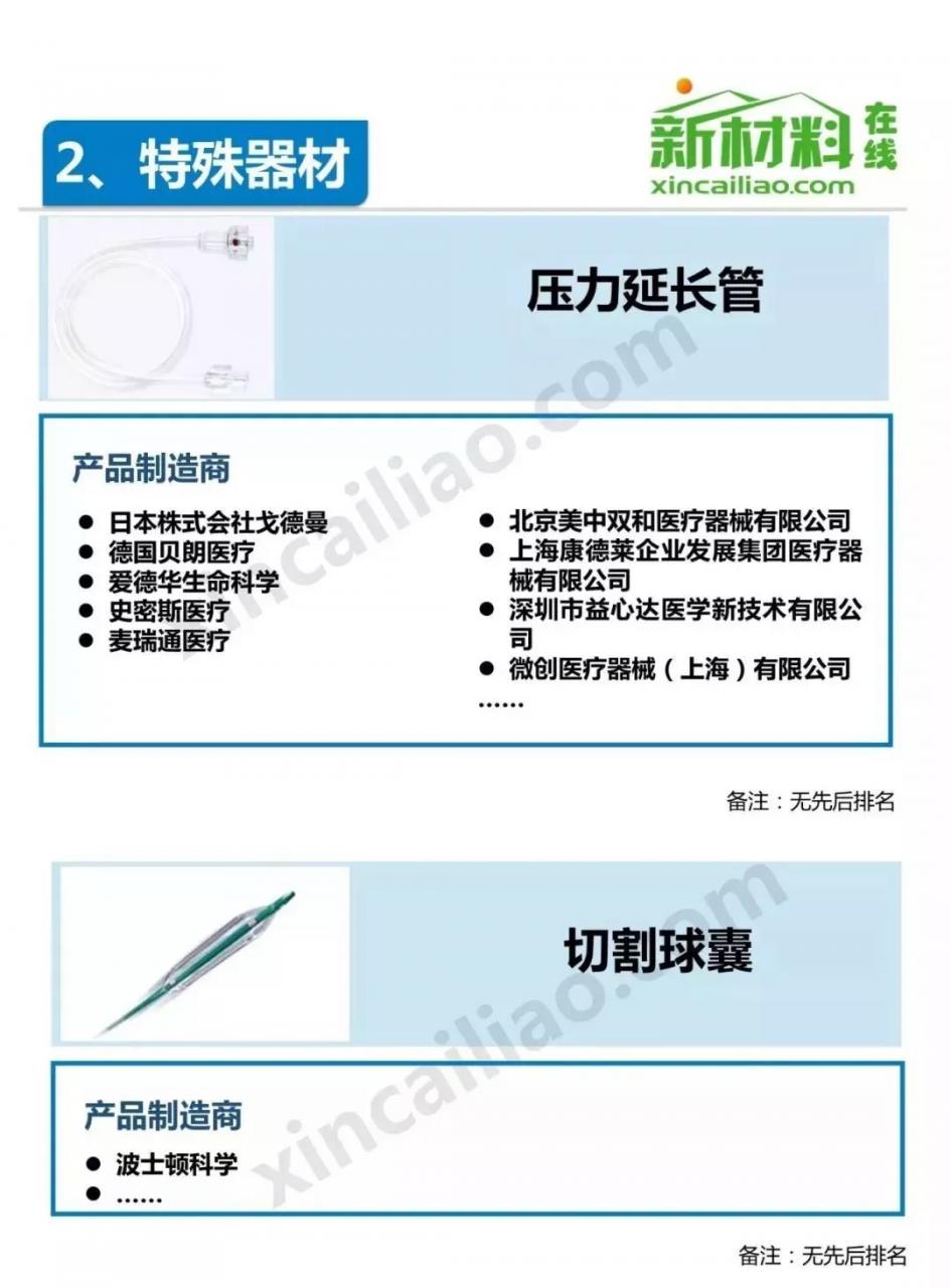 未標(biāo)題-27.jpg 中國介入器械產(chǎn)品發(fā)展報告(附產(chǎn)業(yè)鏈全景圖)-肽度TIMEDOO