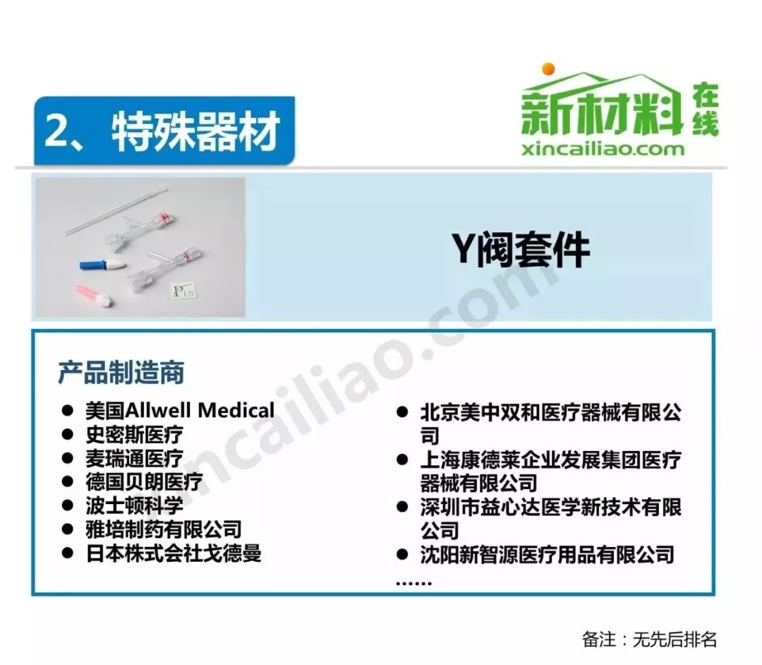 未標(biāo)題-25.jpg 中國介入器械產(chǎn)品發(fā)展報告(附產(chǎn)業(yè)鏈全景圖)-肽度TIMEDOO