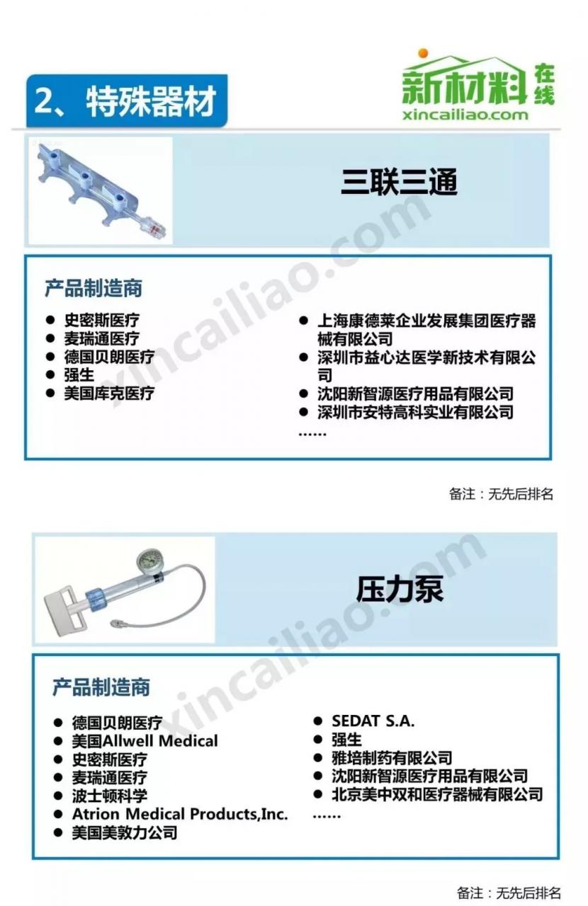 未標(biāo)題-26.jpg 中國介入器械產(chǎn)品發(fā)展報告(附產(chǎn)業(yè)鏈全景圖)-肽度TIMEDOO