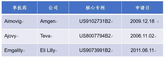 單克隆抗體技術與藥物的專利淺析-肽度TIMEDOO