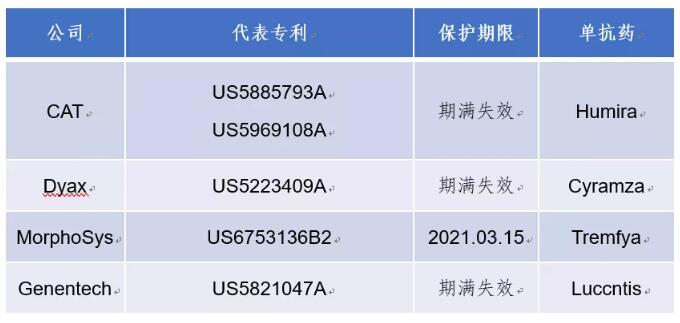 單克隆抗體技術與藥物的專利淺析-肽度TIMEDOO