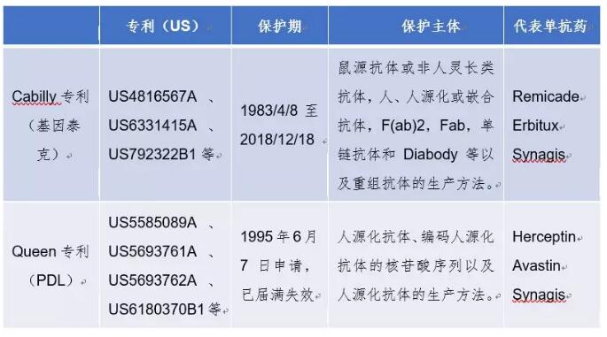 單克隆抗體技術與藥物的專利淺析-肽度TIMEDOO