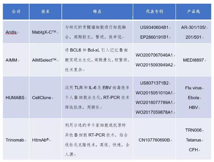 QQ截圖20190220093317.jpg 單克隆抗體技術與藥物的專利淺析-肽度TIMEDOO