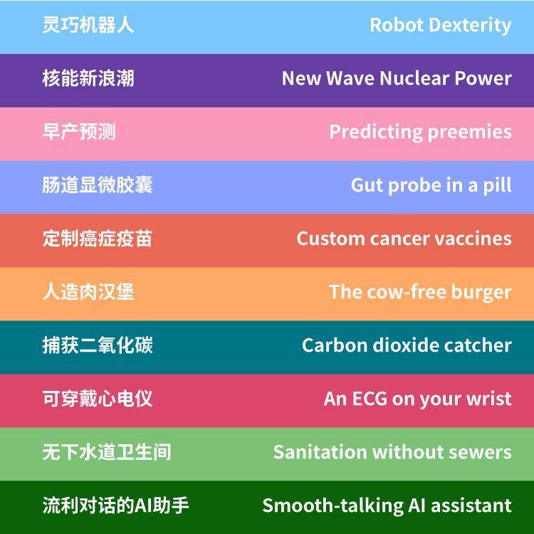 權(quán)威發(fā)布:《麻省理工科技評(píng)論》2019年“全球十大突破性技術(shù)”-肽度TIMEDOO