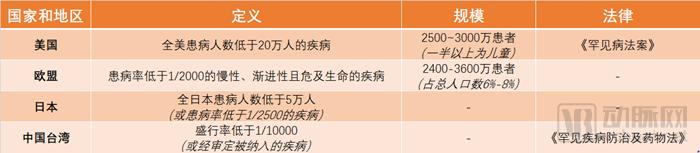 《2019中國罕見病藥物可及性報告》發(fā)布，僅29種藥物被納入醫(yī)保-肽度TIMEDOO