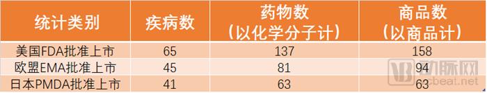 《2019中國罕見病藥物可及性報告》發(fā)布，僅29種藥物被納入醫(yī)保-肽度TIMEDOO