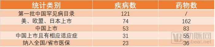 《2019中國罕見病藥物可及性報告》發(fā)布，僅29種藥物被納入醫(yī)保-肽度TIMEDOO